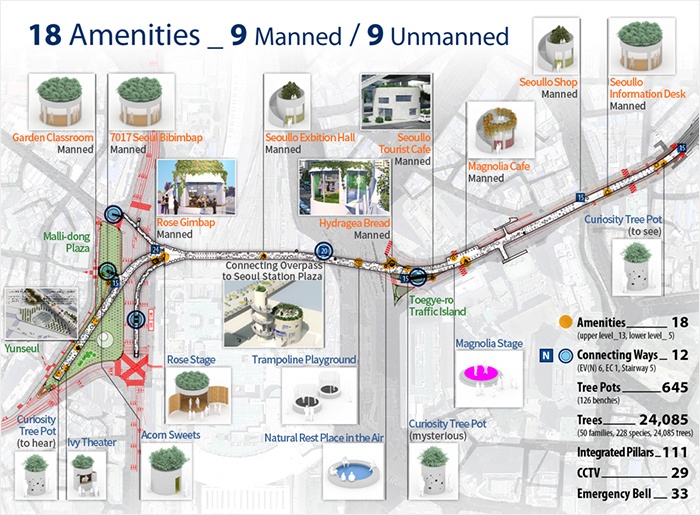 Seoullo 7017 - blog coree du sud - the korean dream