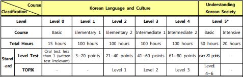 KIIP - the korean dream blog coree du sud 7