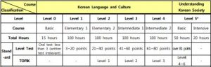 KIIP - the korean dream blog coree du sud 7