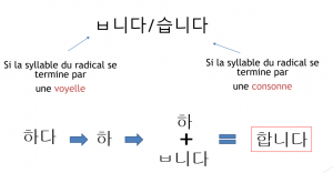 Comment-conjuguer-un-verbe-en-coréen-blog-coree-du-sud-The-Korean-dream-2